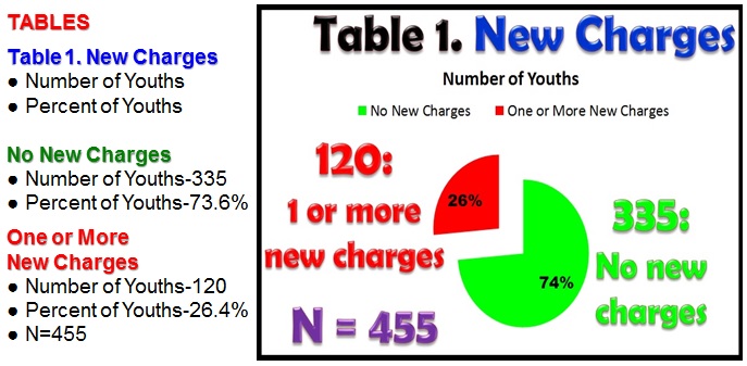 2006-TABLE1-PLUSTEXT
